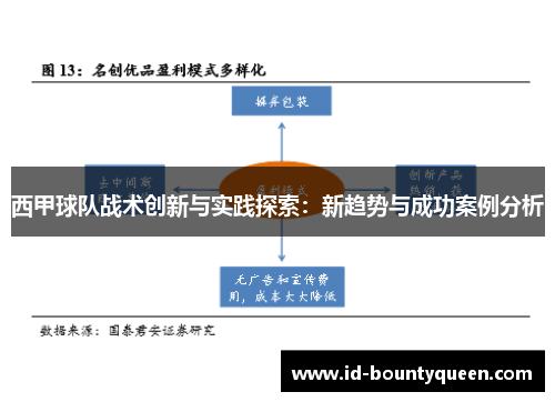 西甲球队战术创新与实践探索:新趋势与成功案例分析 西甲球队战术创新与实践探索:新趋势与成功案例分析