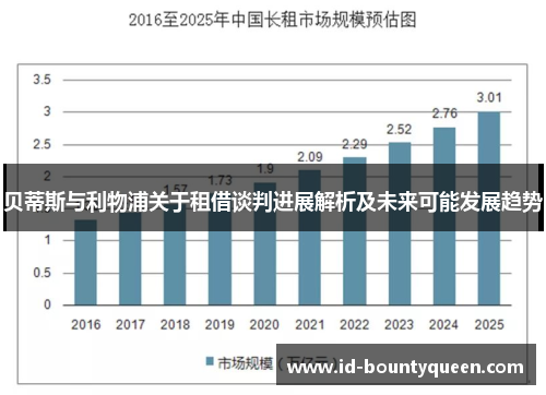 贝蒂斯与利物浦关于租借谈判进展解析及未来可能发展趋势