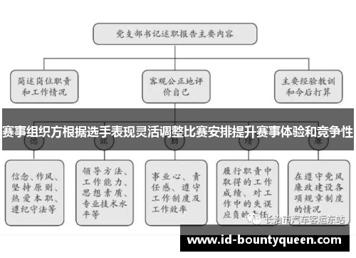 赛事组织方根据选手表现灵活调整比赛安排提升赛事体验和竞争性 赛事组织方根据选手表现灵活调整比赛安排提升赛事体验和竞争性