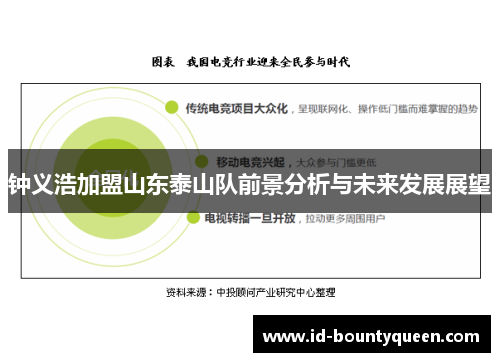 钟义浩加盟山东泰山队前景分析与未来发展展望 钟义浩加盟山东泰山队前景分析与未来发展展望