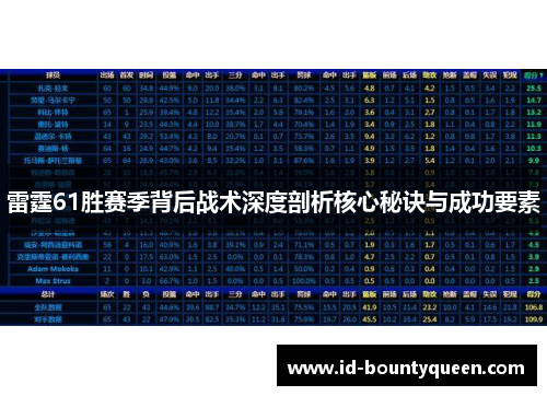 雷霆61胜赛季背后战术深度剖析核心秘诀与成功要素