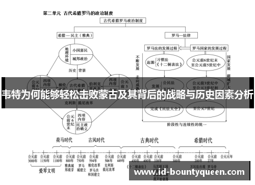 韦特为何能够轻松击败蒙古及其背后的战略与历史因素分析 韦特为何能够轻松击败蒙古及其背后的战略与历史因素分析