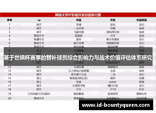 基于世俱杯赛事的替补球员综合影响力与战术价值评估体系研究 基于世俱杯赛事的替补球员综合影响力与战术价值评估体系研究