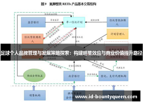 足球个人品牌管理与发展策略探索:构建明星效应与商业价值提升路径 足球个人品牌管理与发展策略探索:构建明星效应与商业价值提升路径