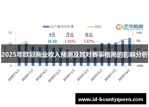 2025年欧冠商业收入预测及其对赛事格局的影响分析