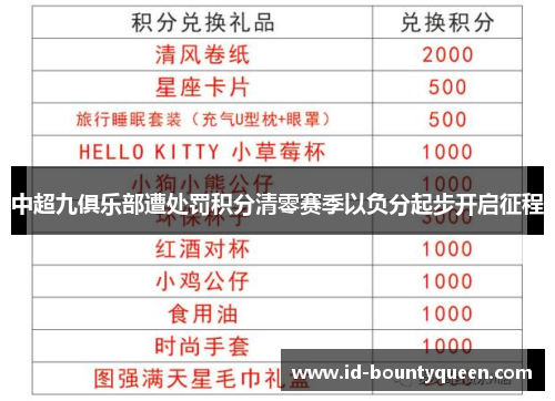 中超九俱乐部遭处罚积分清零赛季以负分起步开启征程
